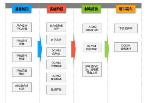 DCMM數據(ju)管理能(neng)力成(cheng)熟(shu)度模(mo)型(xing) 企業數字化(hua)轉(zhuan)型的管理咨詢(xun)利(li)器(qi)